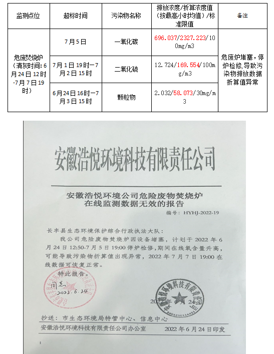 (工）污染物超标情况公示2022.6.24-7.6